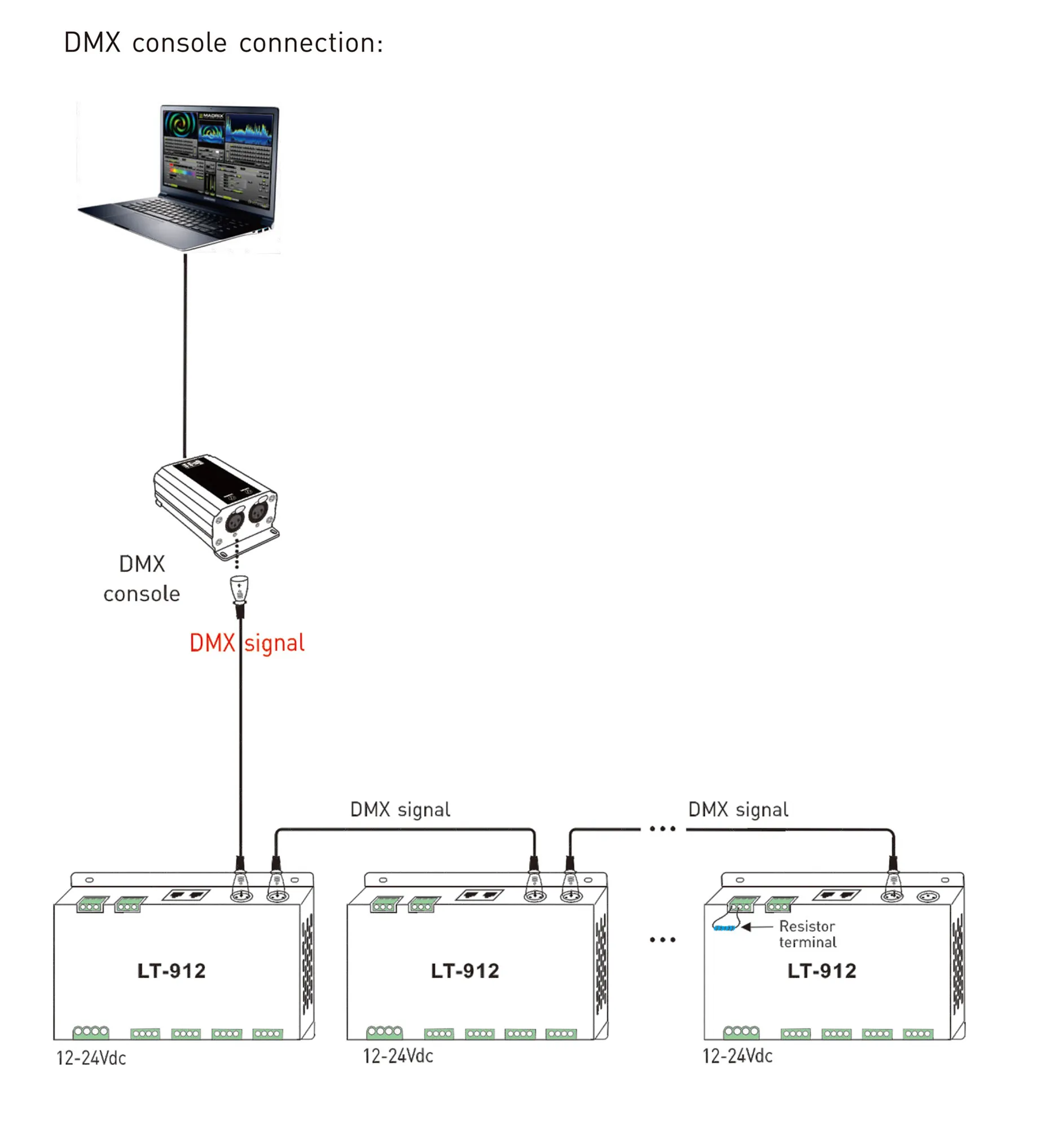 12Ch 4A CV DMX Decoder, 1152W Max.Power, XLR-3 , Green connector & RJ45 Port, Self testing, DMX512/RDM I/P signal, IP20. 912  LTECH RGB/DMX Controller